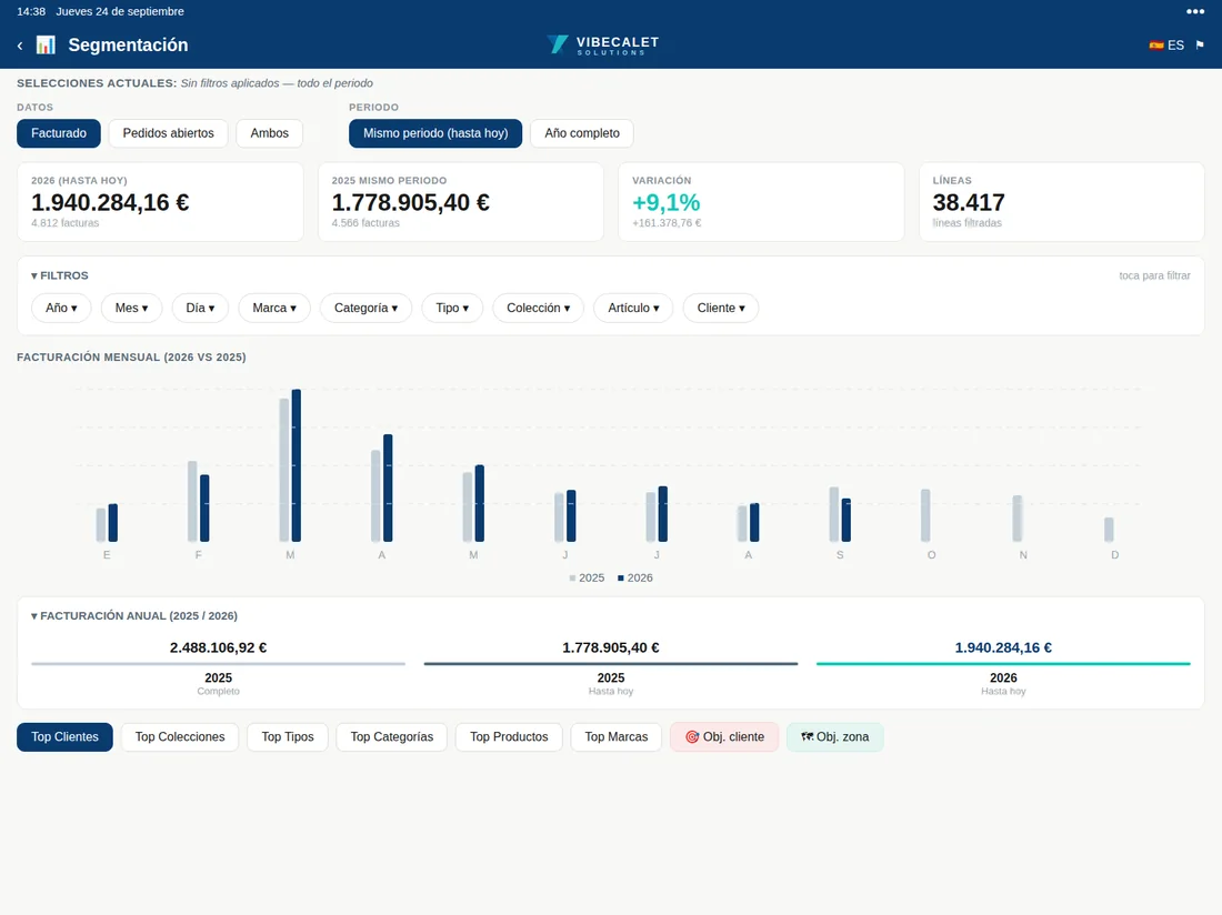 Segmentación de ventas con filtros y comparativa anual