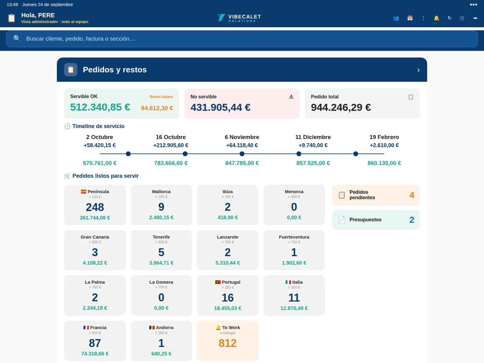 Pedidos y restos en el CRM: servible, no servible y línea de tiempo de servicio